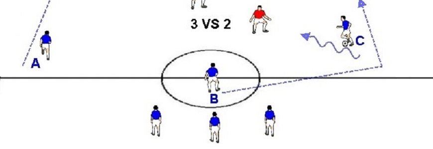 Esercitazione 3v2